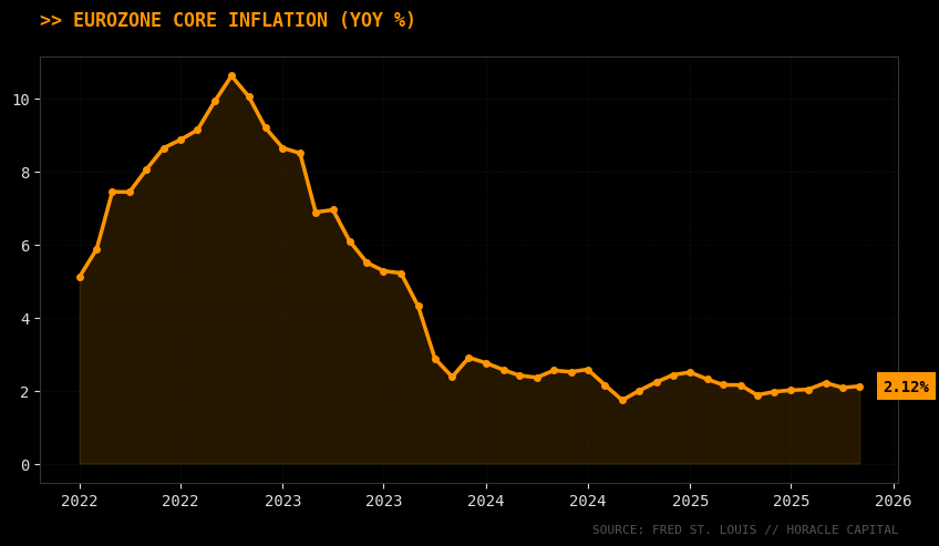 Graphique Inflation Zone Euro