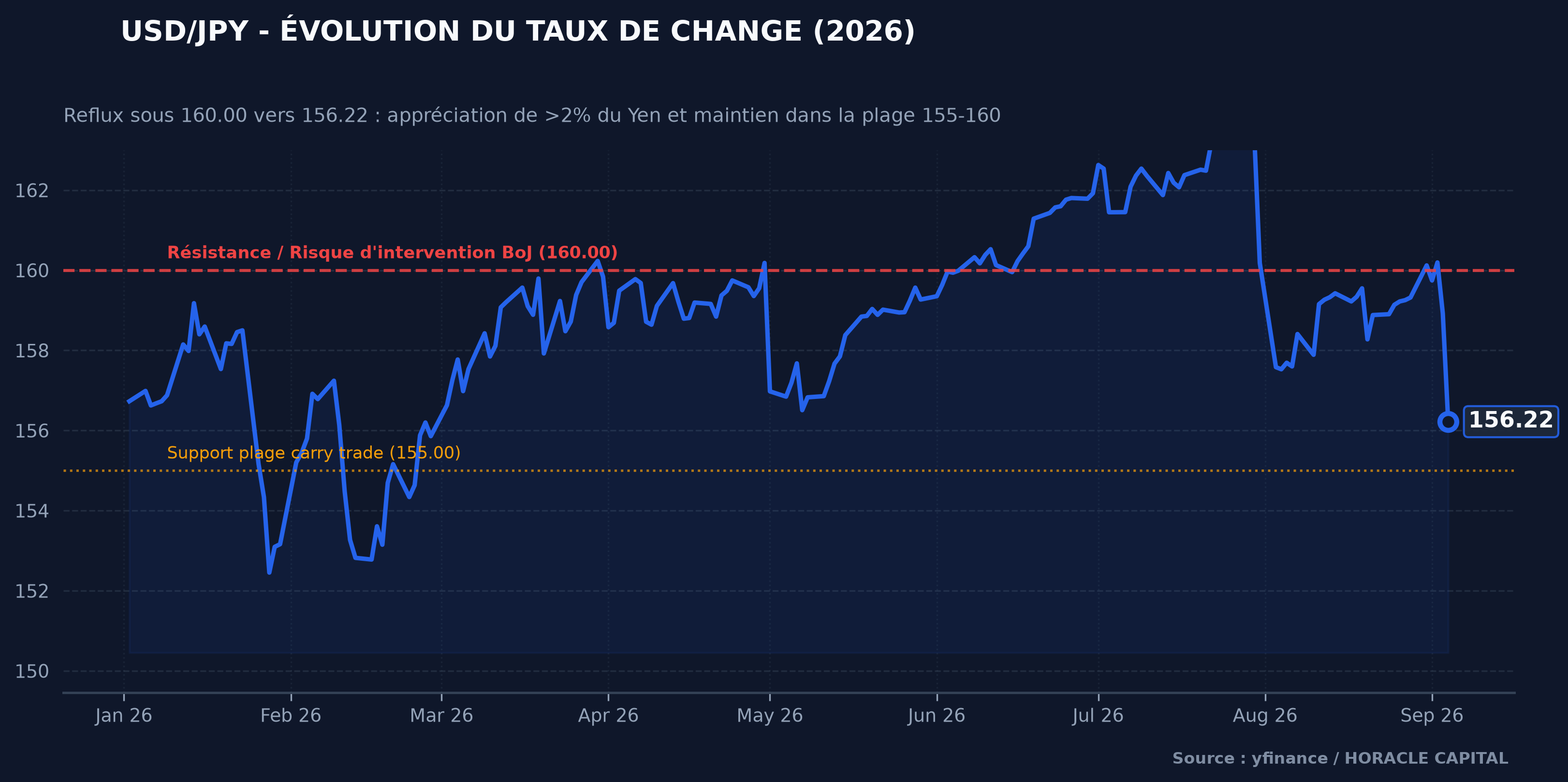 USD/JPY